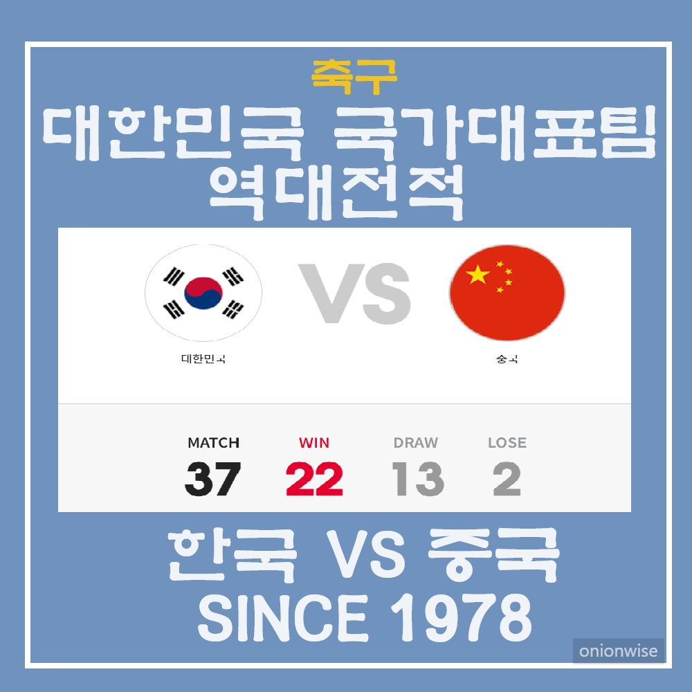 한국 vs 중국 남자 축구 국가대표팀 역대 전적