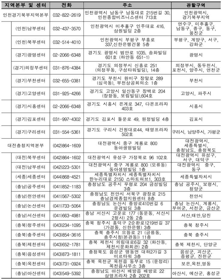 소상공인 손실보전금 이의신청 지역센터 세 번째 목록