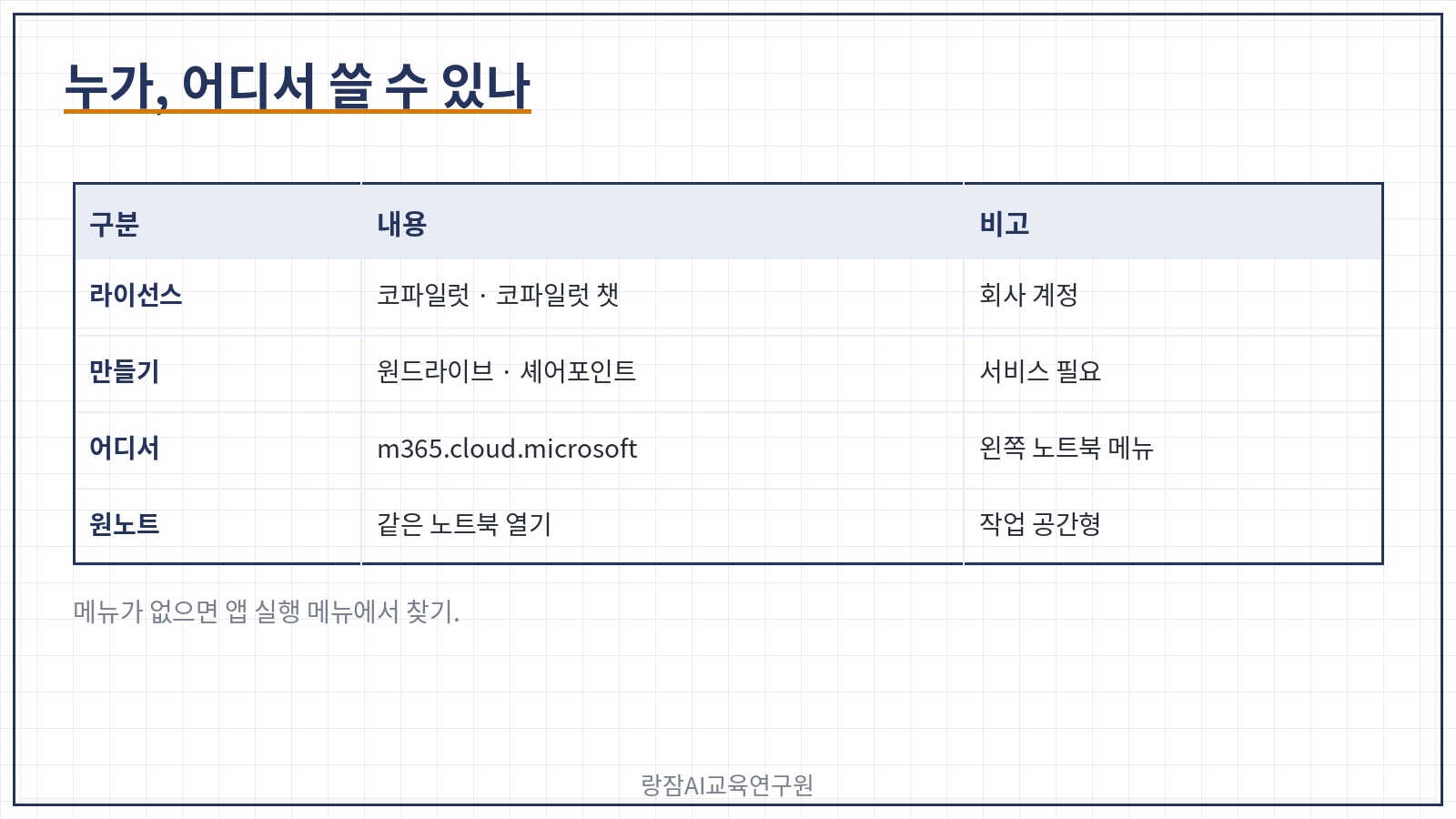 코파일럿 노트북 이용 조건 &mdash; 마이크로소프트 코파일럿 또는 코파일럿 챗 라이선스, 원드라이브&middot;셰어포인트 서비스, 코파일럿 앱 왼쪽 노트북 메뉴, 원노트에서도 같은 노트북