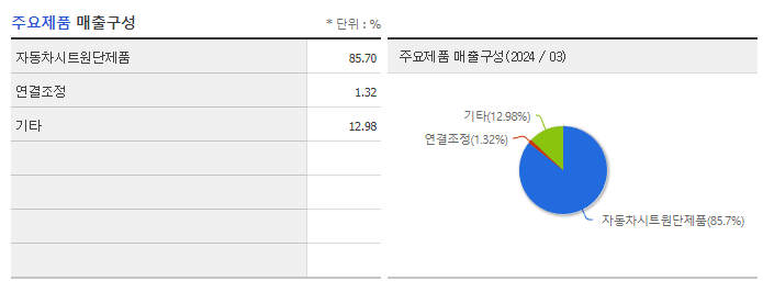 일정실업_주요제품