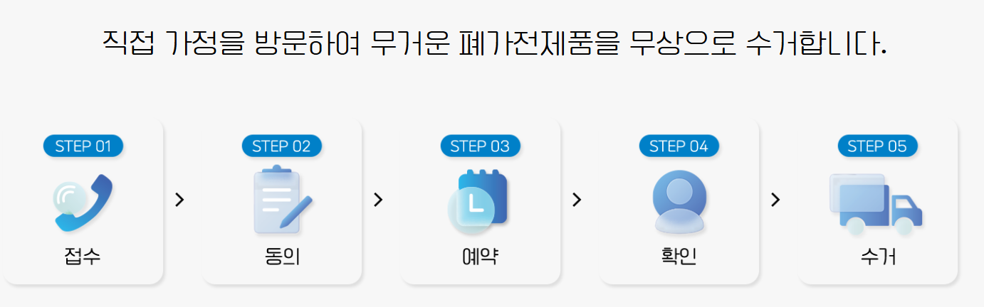 폐가전제품 무료수거