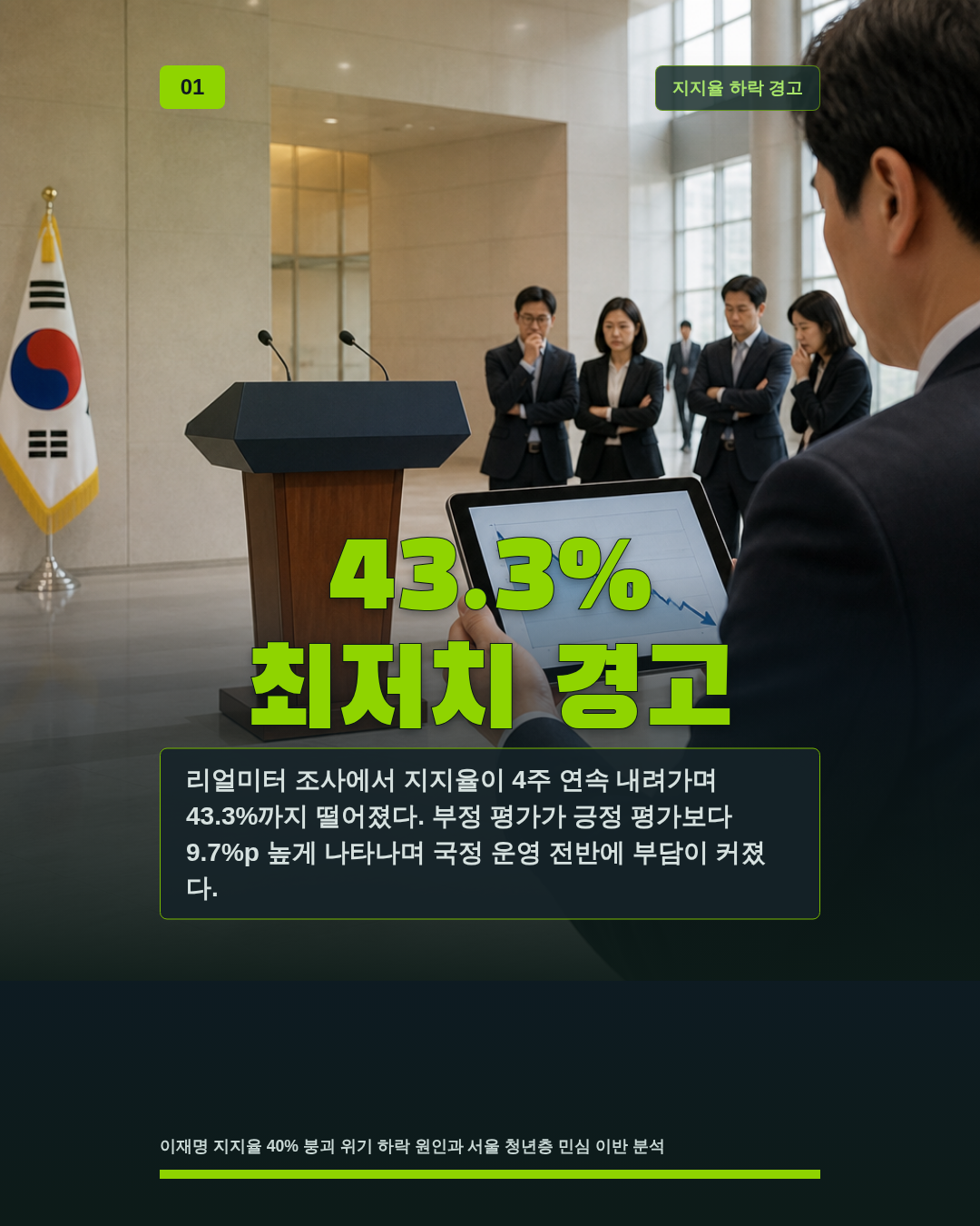43.3% 최저치 경고