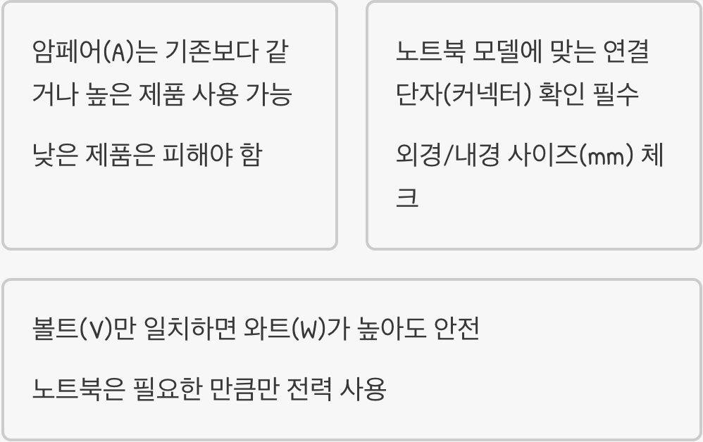 노트북 어댑터, 정품 대신 써도 괜찮을까? (W, V, A 확인법)