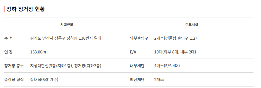 신안산선 노선도, 개통 시기, 급행 열차 운행 정보 알아 보기