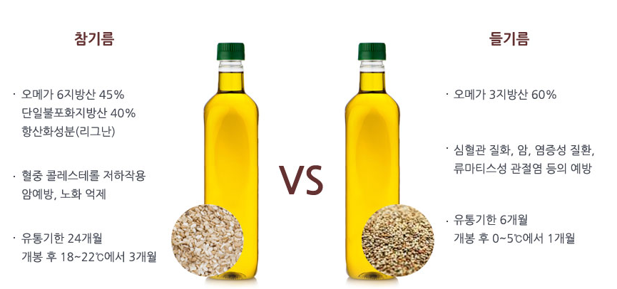 참기름과 들기름의 영양성분 및 효능과 효과 비교