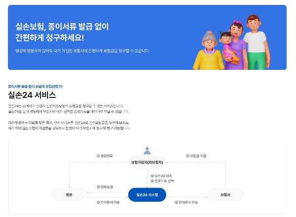 실손24 앱으로 실손보험 청구하기