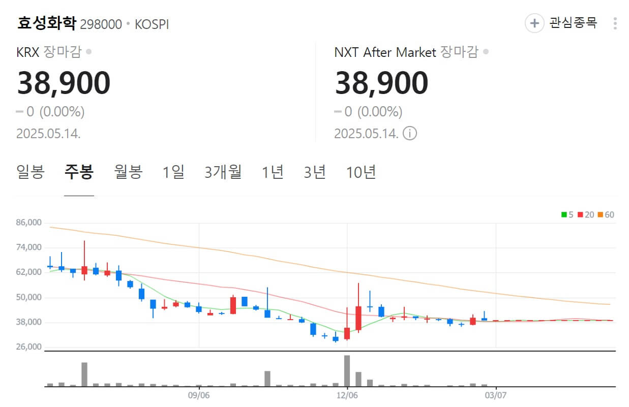그래비티 샴푸 관련주