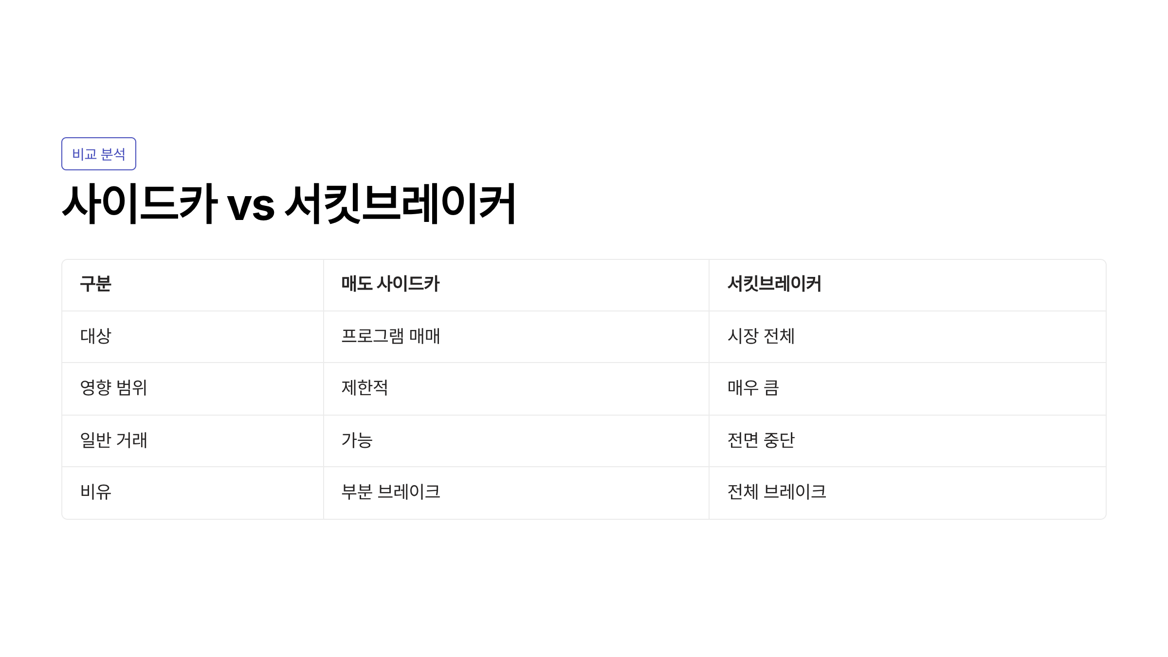 매도 사이드카란