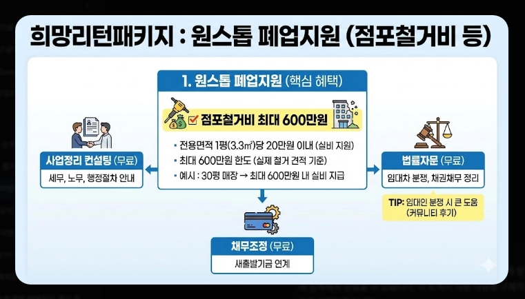 희망리턴패키지 신청 자격 [2026년 최신] 600만원 지원금 및 필수 서류 총정리
