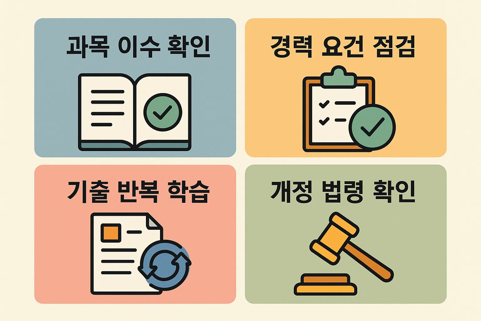 과목 이수, 경력 요건 점검, 기출 반복 학습, 개정 법령 확인 등 사회복지사 1급 시험 준비 단계별 핵심 전략을 정리한 인포그래픽