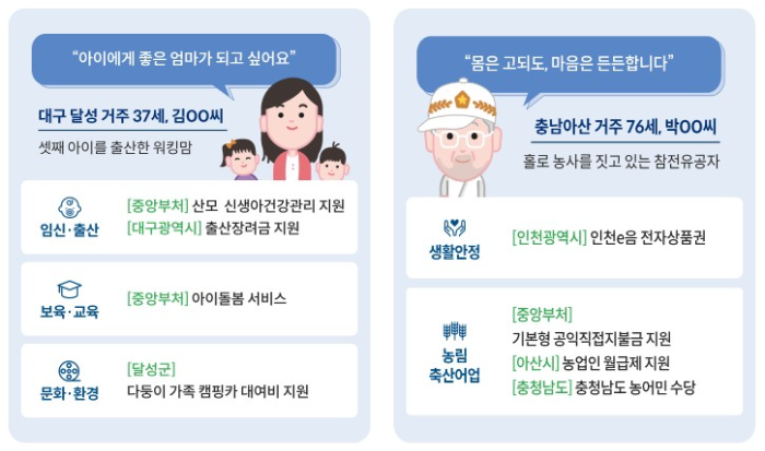 보조금23 주요 서비스