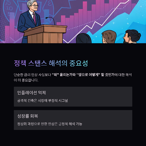 연준의 금리 정책 변화, 주식 투자자는 어떻게 대응해야 할까?