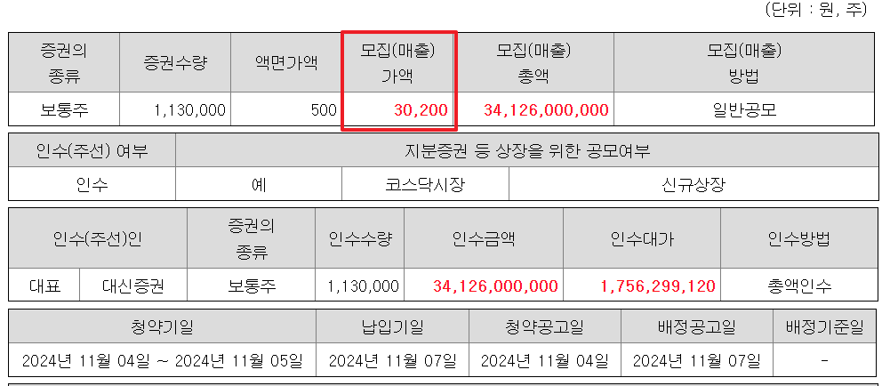 노머스 공모주 수요예측결과 상장일