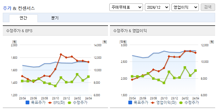 넥센타이어_컨센서스