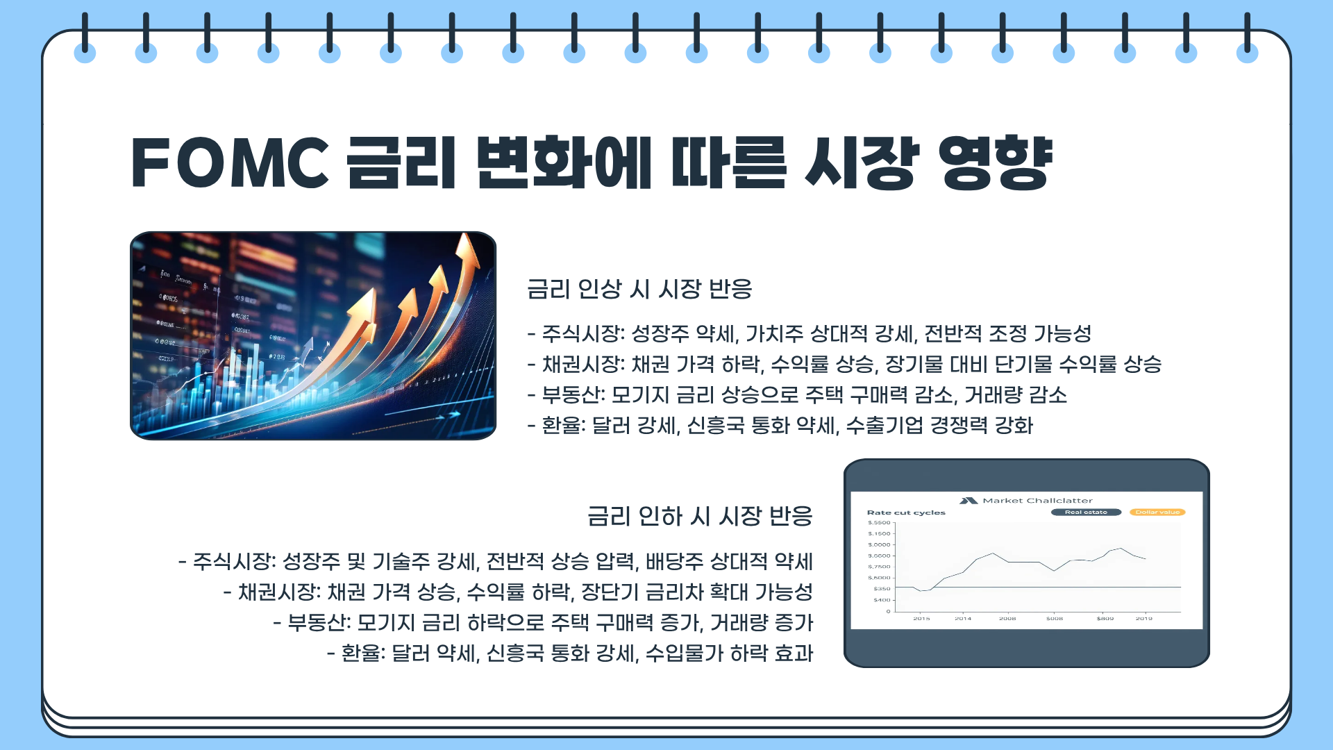 FOMC란? FOMC 일정 ❘ FOMC 발표 ❘ FOMC 금리까지 한 번에 끝내는 초심자 맞춤 완전정복 가이드
