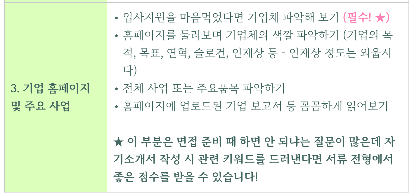 자기소개서 작성방법