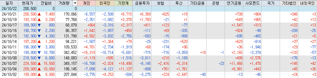 엔씨소프트-수급-표-이미지