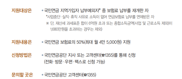 저소득 지역가입자 국민연금 보험료 지원제도