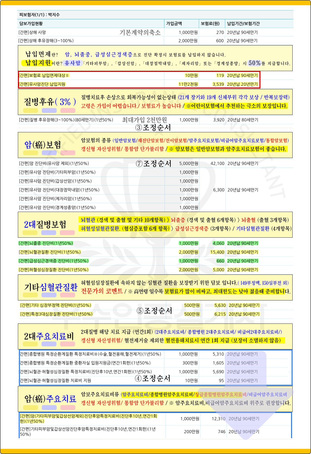 근간종합보험추천
