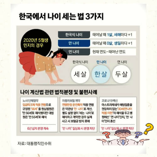 만-나이-세는-방법
