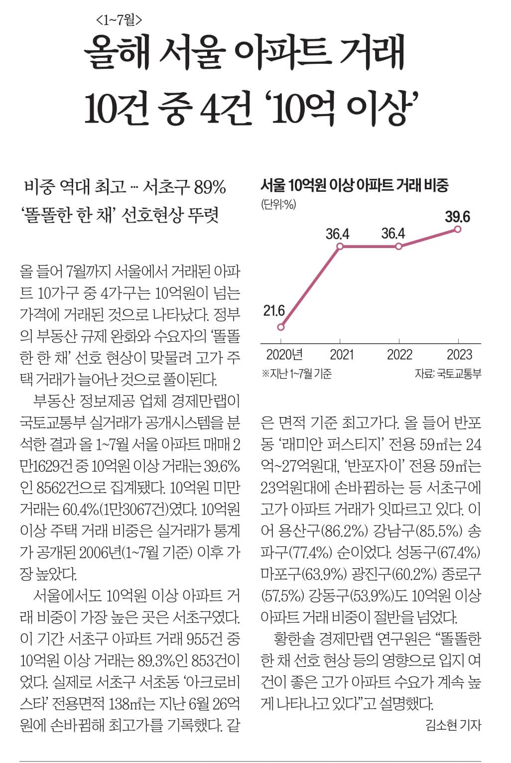 9월 7일 목 경제뉴스 부동산뉴스 헤드라인뉴스