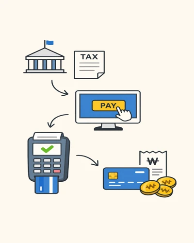 종합소득세 카드납부 방법과 결제 절차 안내9