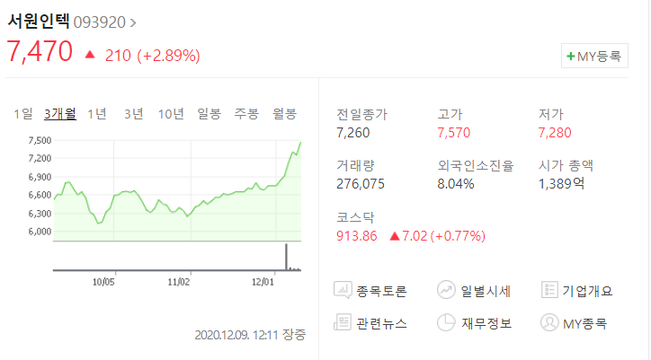 서원인텍 주가