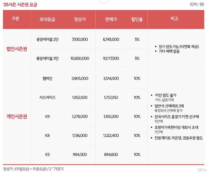 시즌권 가격