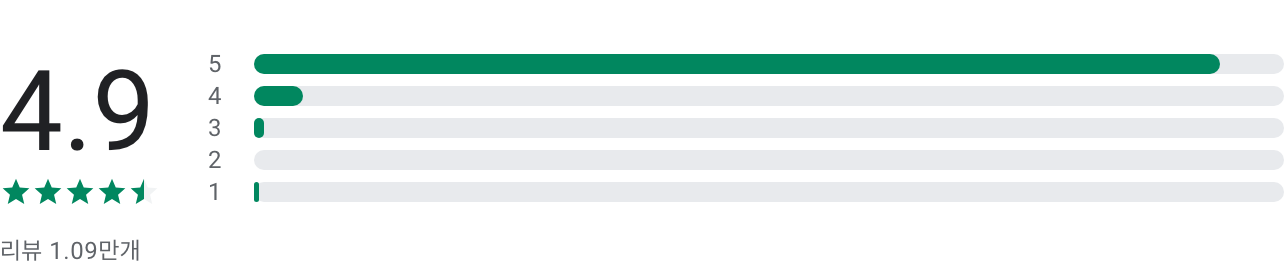 캐치테이블 예약, 레스토랑 예약 및 리뷰 플랫폼