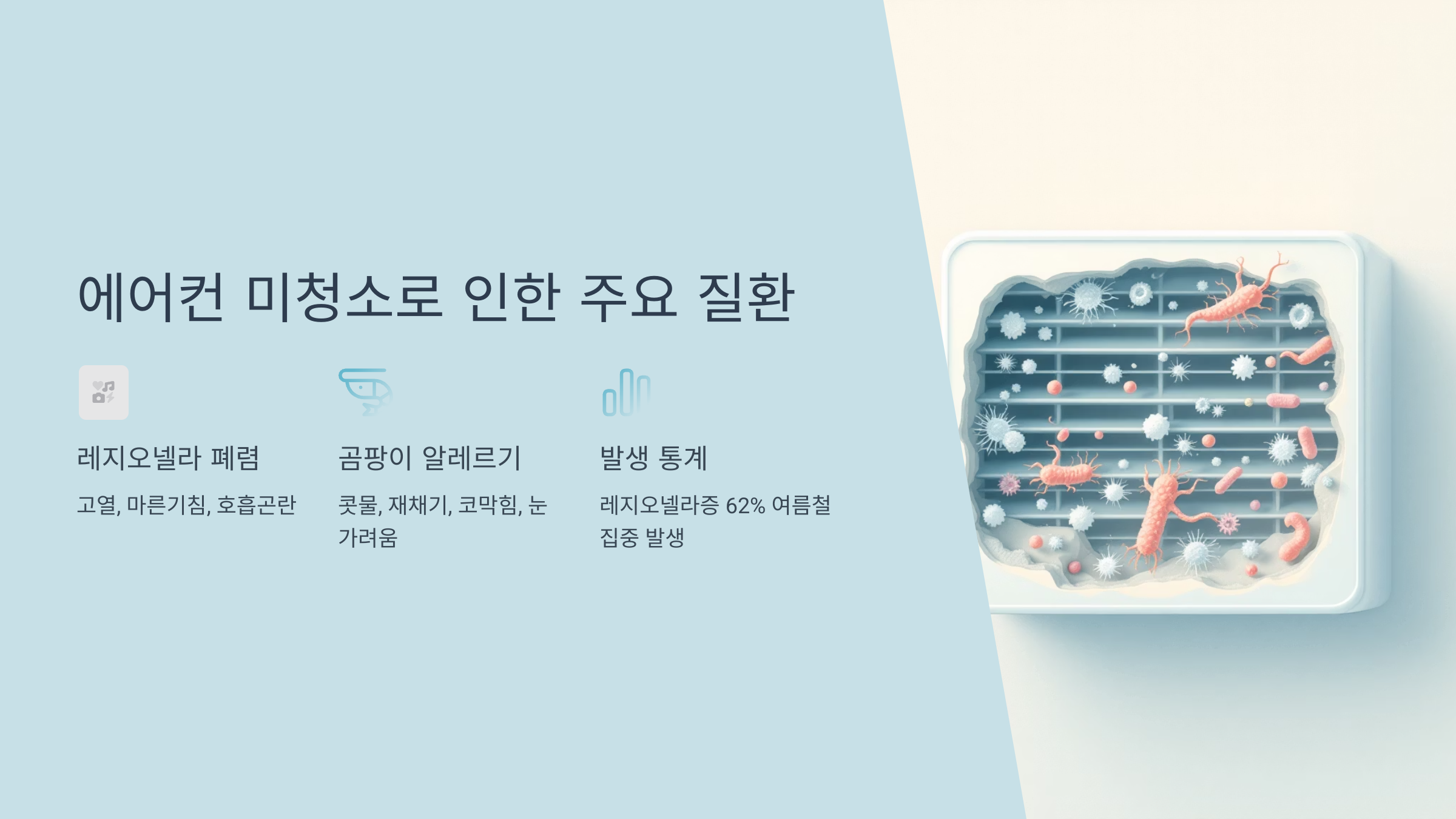 에어컨 미청소로 인한 주요 질환