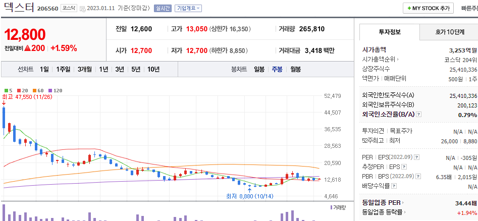 덱스터