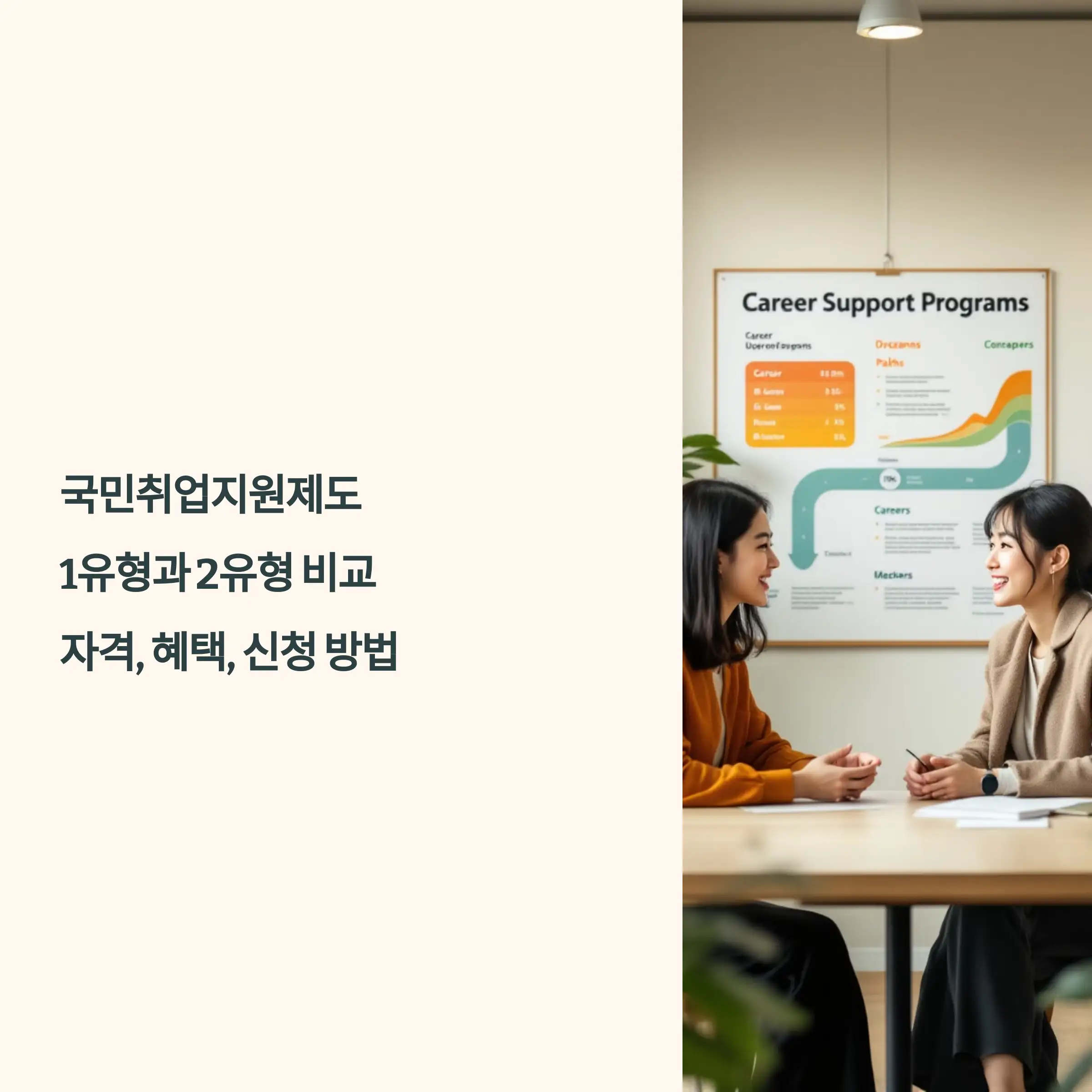 국민취업지원제도 1유형과 2유형 자격