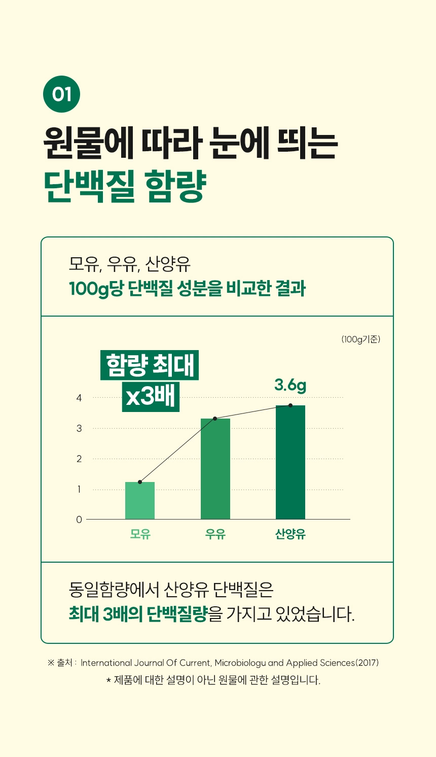 아르채움 산양틴