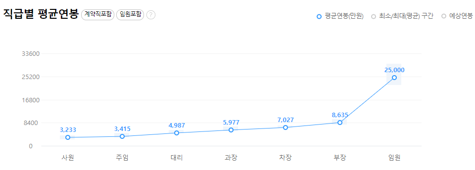 GS리테일-연봉-합격자 스펙-신입초봉-외국어능력
