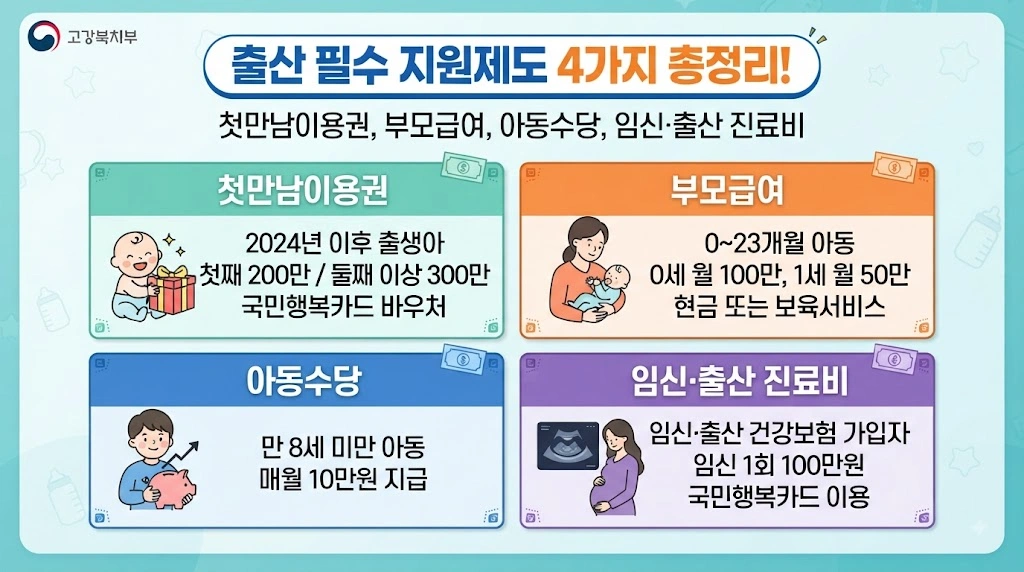 2026년 출산 직후 받을 수 있는 주요 지원금
