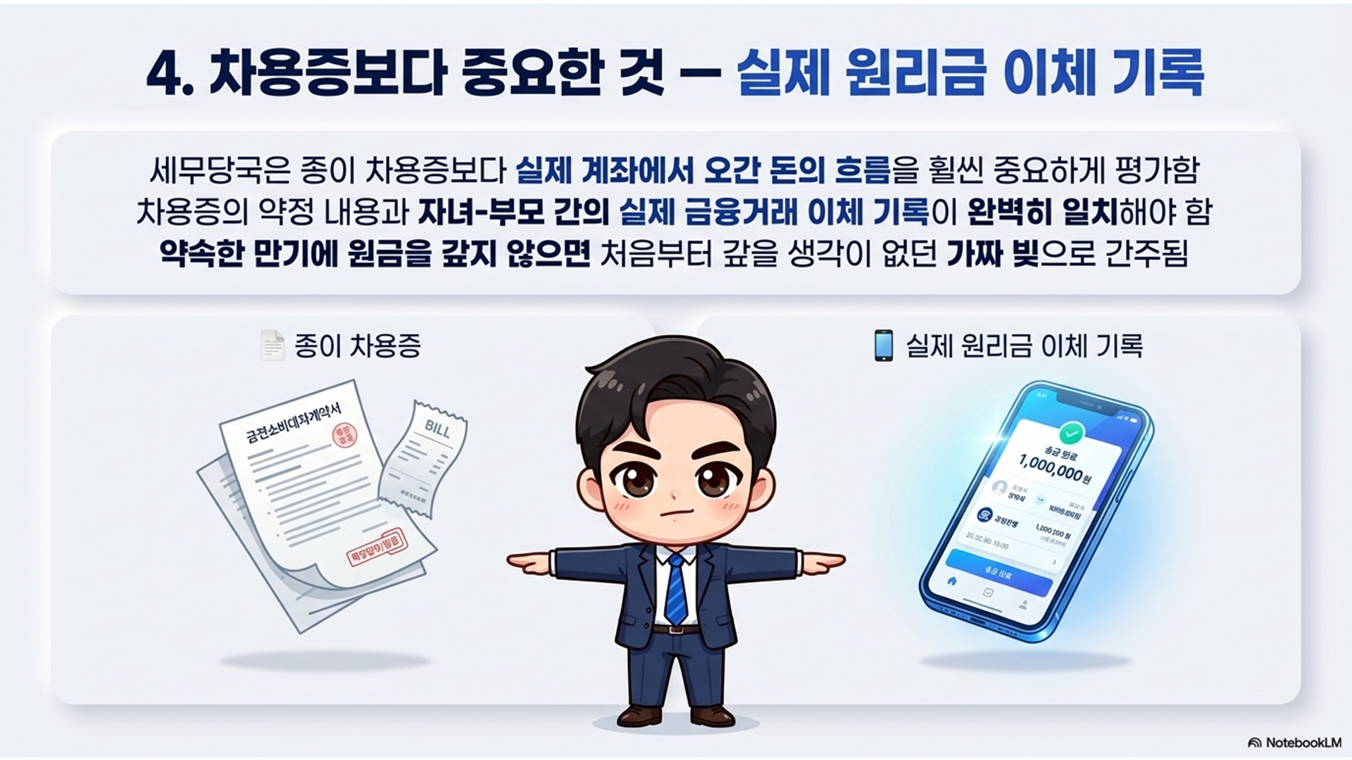 섹션 인포그래픽