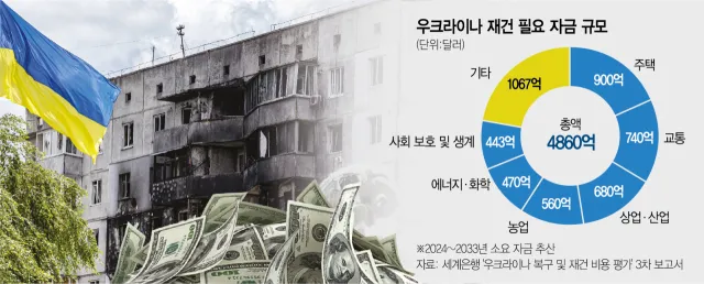 우크라이나 재건 대장주 관련주 TOP5_5