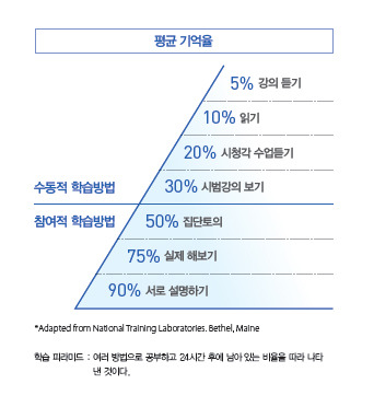 하브루타 교육법