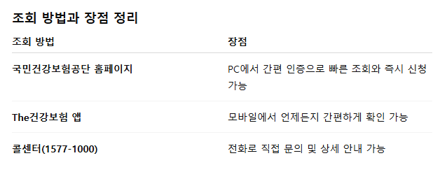 의료보험 환급 신청기간 환급금 조회방법