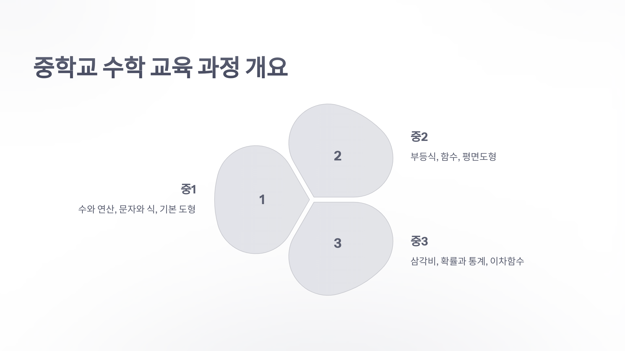 중학교-수학-교육-과정-2