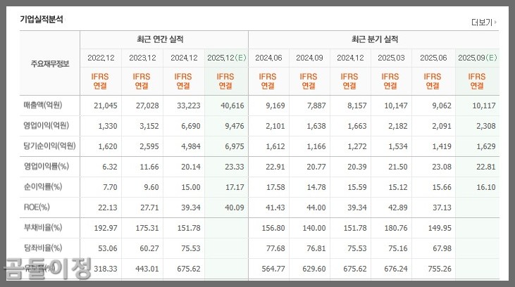 HD현대일렉트릭 주가 분석, 전력기기&middot;AI인프라 투자에서 찾은 진짜 성장주