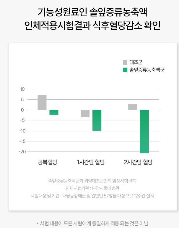 주요 성분