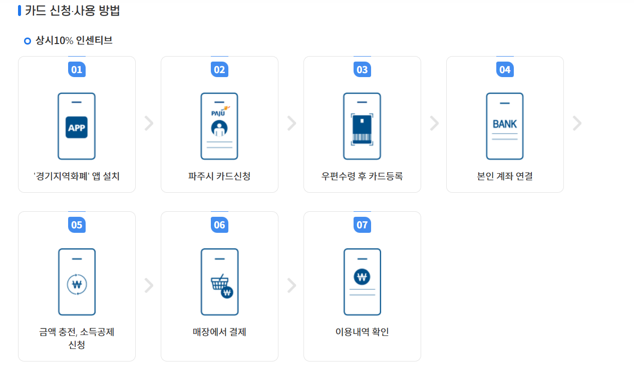 파주페이 이용 방법