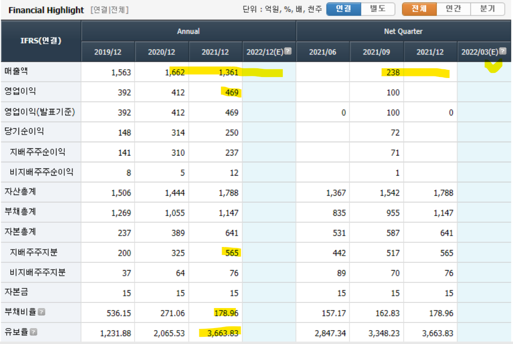 대명에너지 재무제표