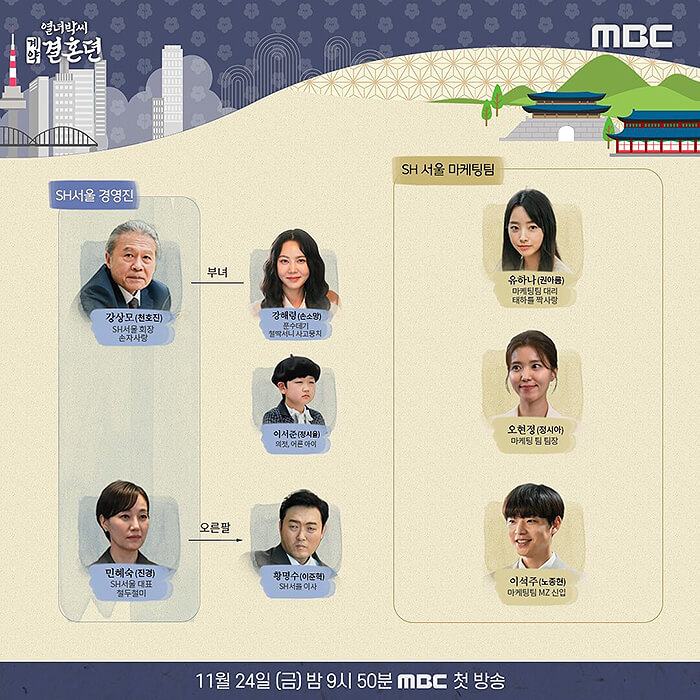 열녀박씨결혼계약뎐-인물관계도