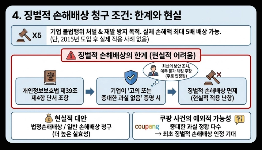 개인정보유출 피해보상금액