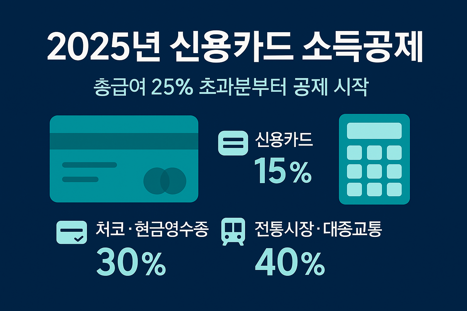 2025년 연말정산, 신용카드 소득공제 바뀐다! 꼭 알아야 할 공제한도 총정리✨