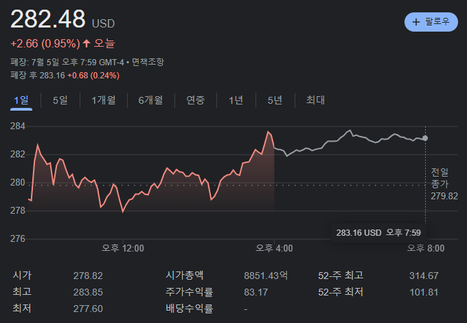 테슬라 종가