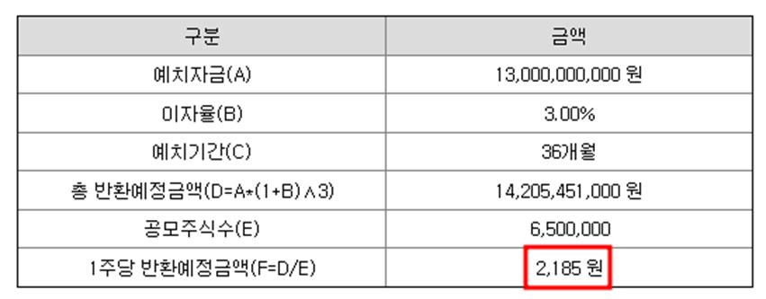 하나스팩28호 청약정보