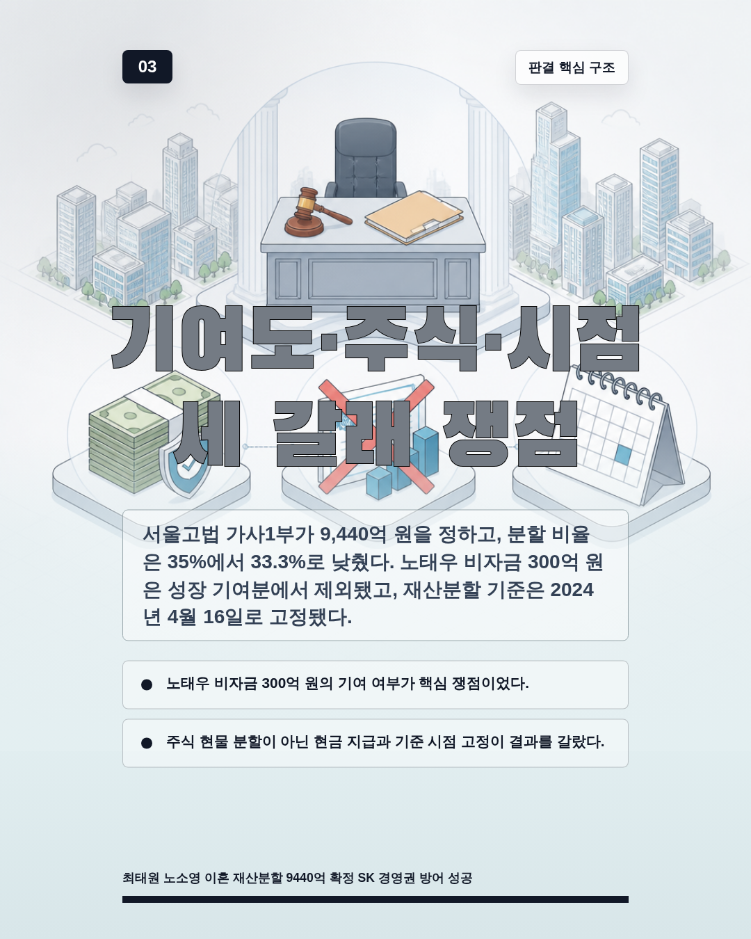 기여도·주식·시점 세 갈래 쟁점